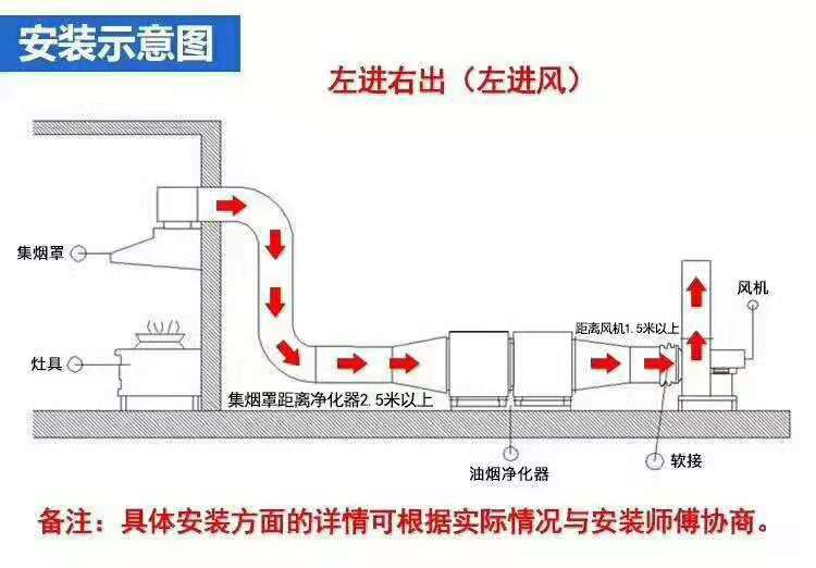 盐田附近厨房排烟系统油烟净化器安装设备排油烟系统安装