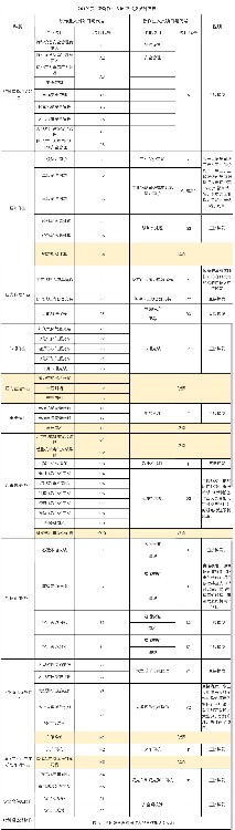 佛山压力容器操作培训怎么查询,移动式压力容器充装培训