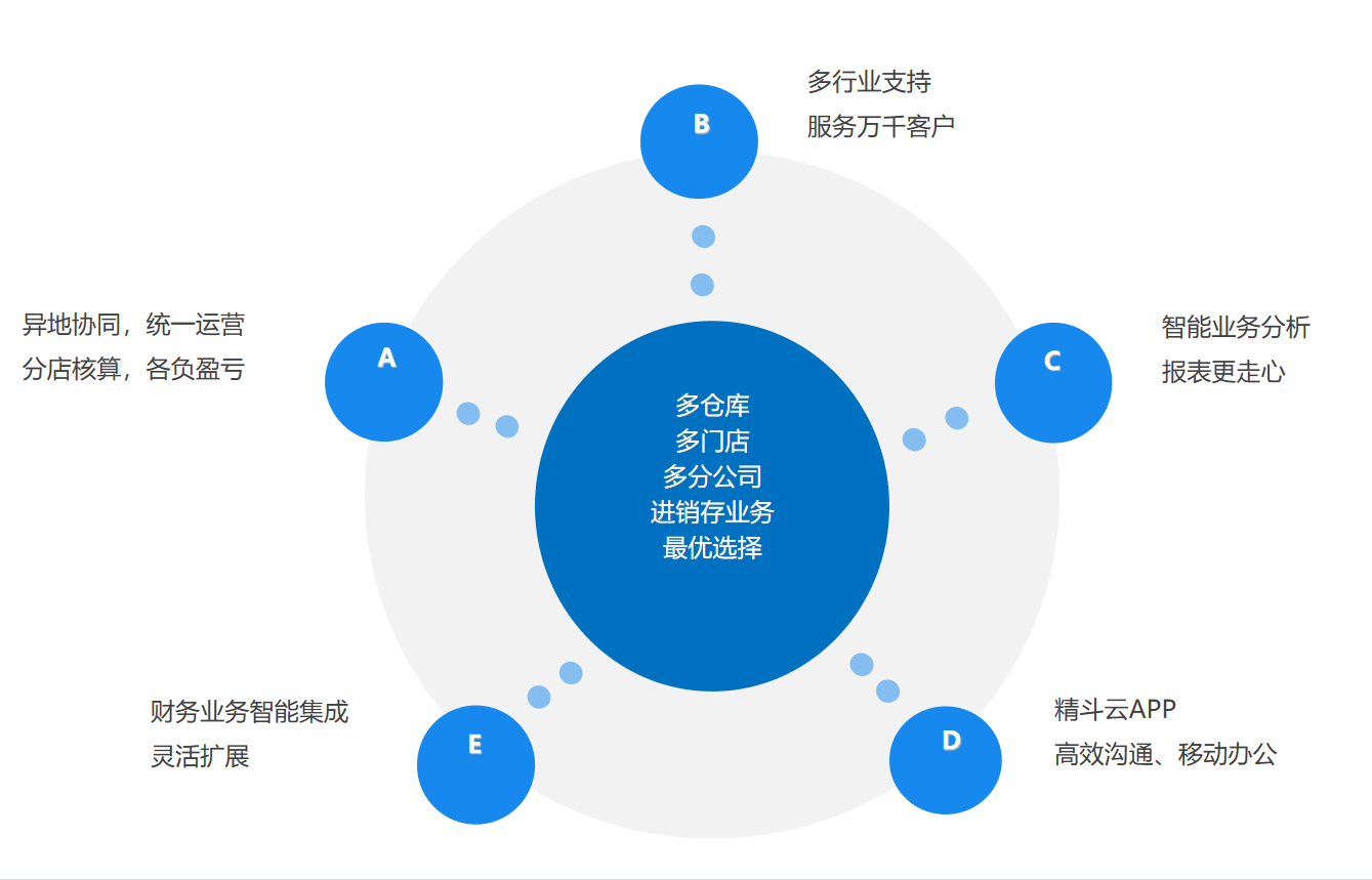 价格金蝶财务软件