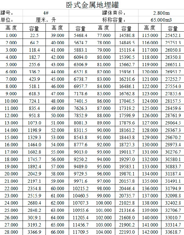 开尔云计量储油罐标定厦门罐容表国标