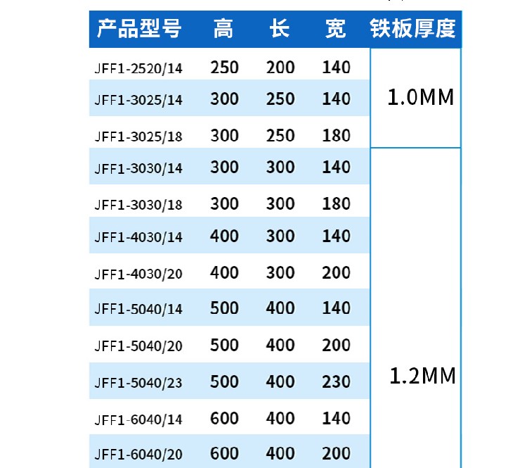 基业正泰防雨箱,防火正泰JFF户外基业箱作用