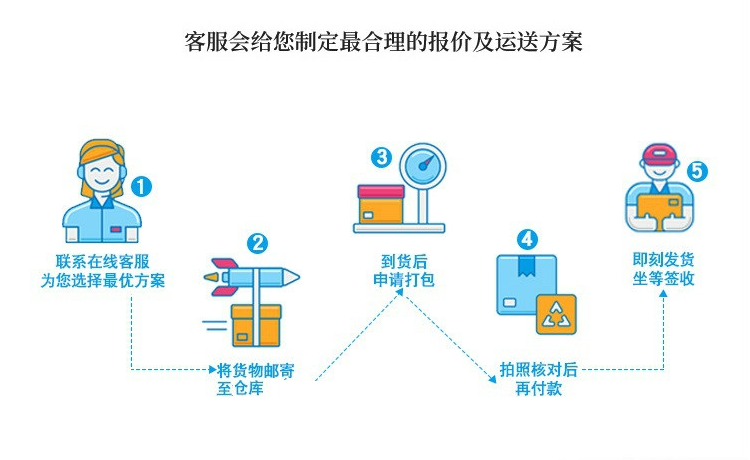 电话新西兰海运流程,墙纸地板惠灵顿新西兰海运