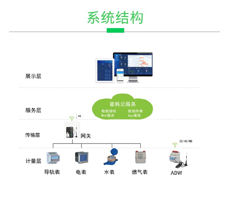 园区综合智慧能源