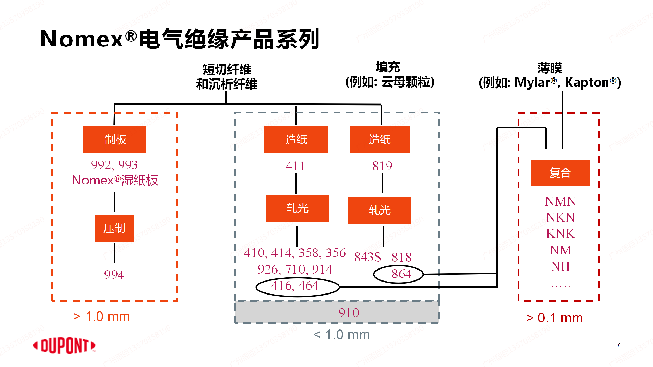 杜邦Nomex?在能源行業中的應用-常州高遠資料_07.png