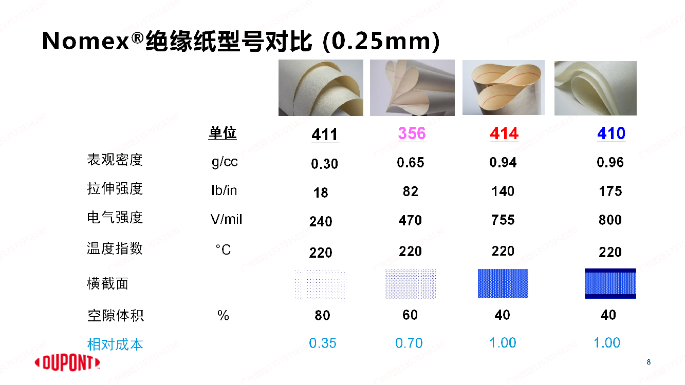 杜邦Nomex?在能源行業(yè)中的應(yīng)用-常州高遠(yuǎn)資料_08.png