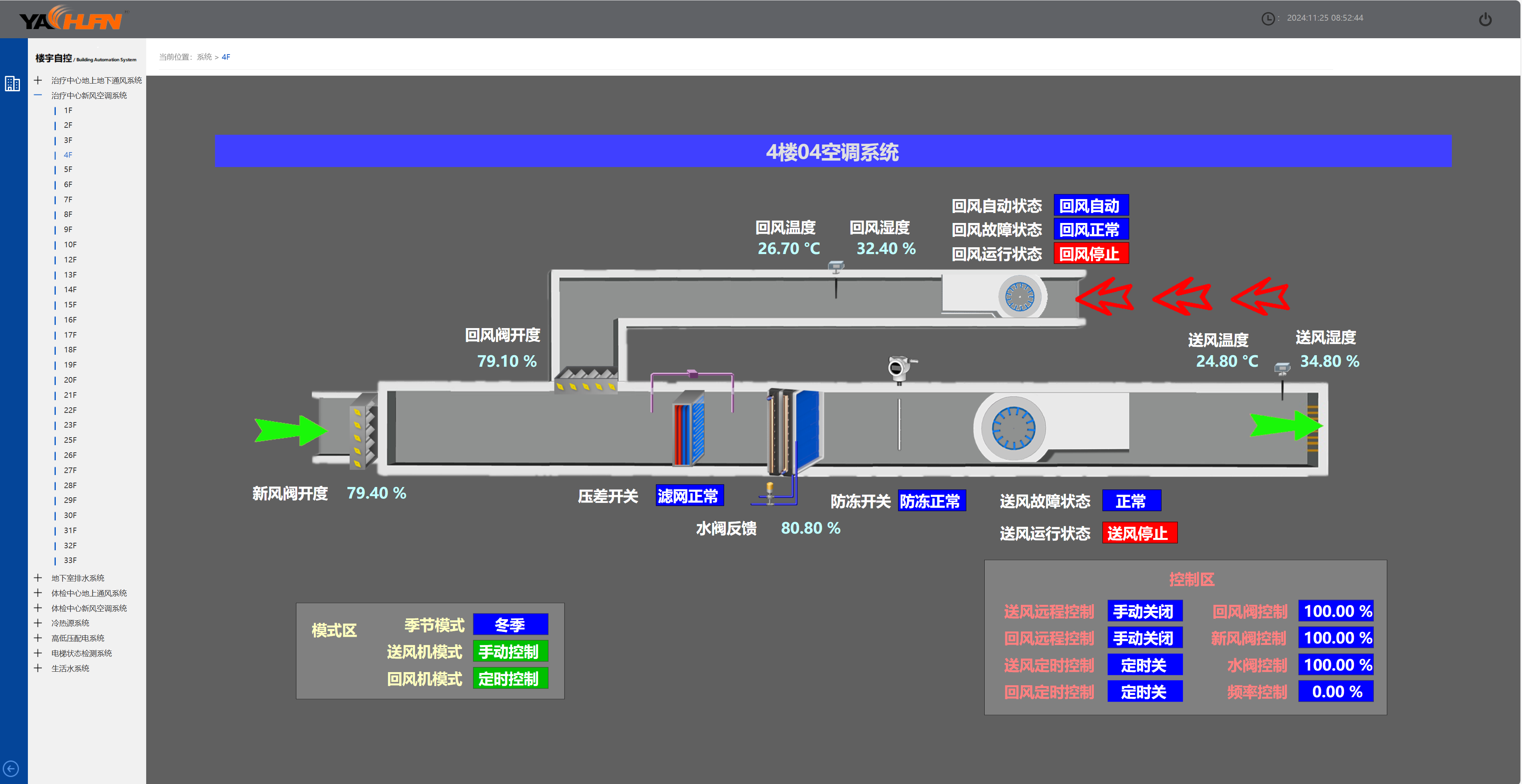 甘肃LDN2000送风机一体化智能控制器