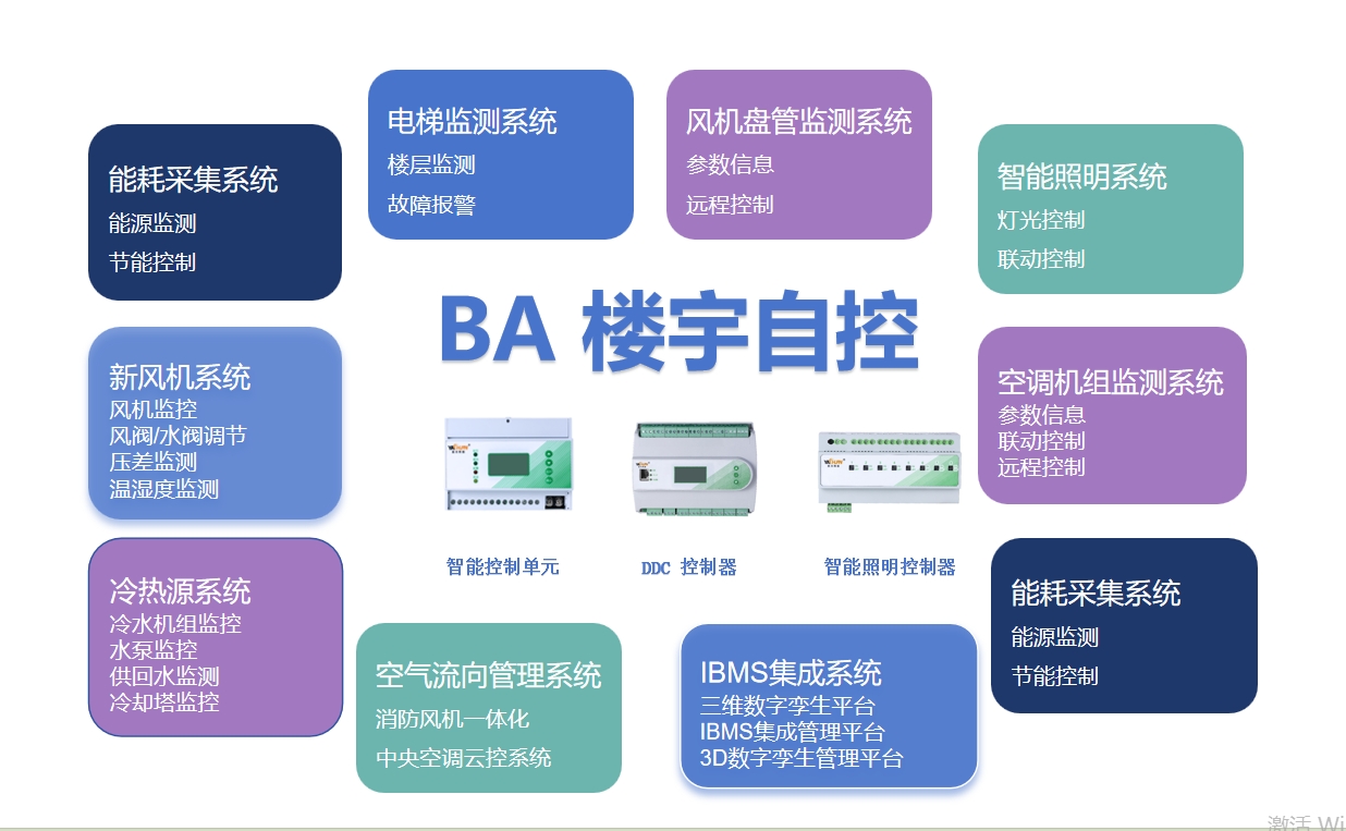 山东LELAW-DF电动蝶阀控制器深化图纸